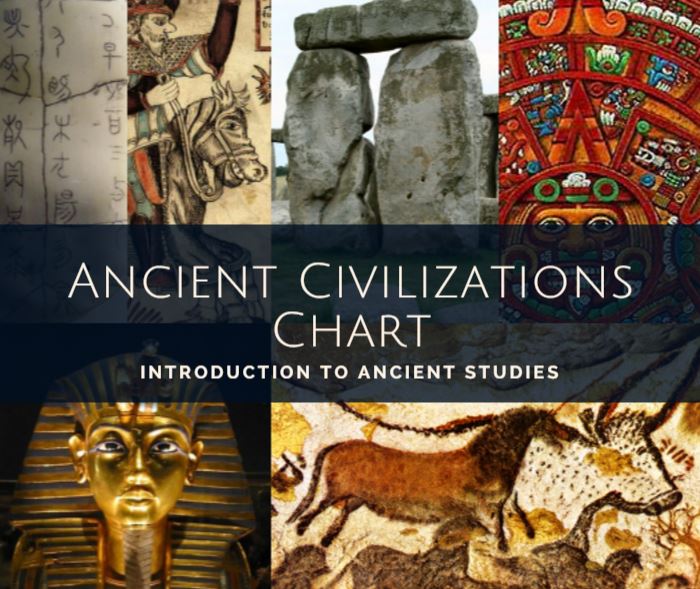 Ancient civilizations chart
