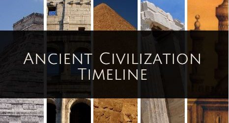 Ancient civilizations timeline