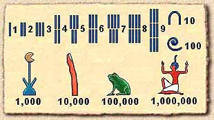 Ancient Egyptian number system